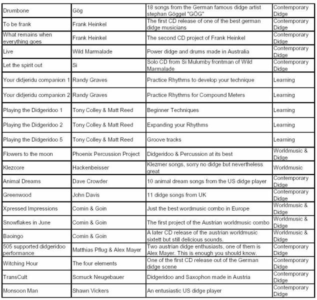 liste cd2
