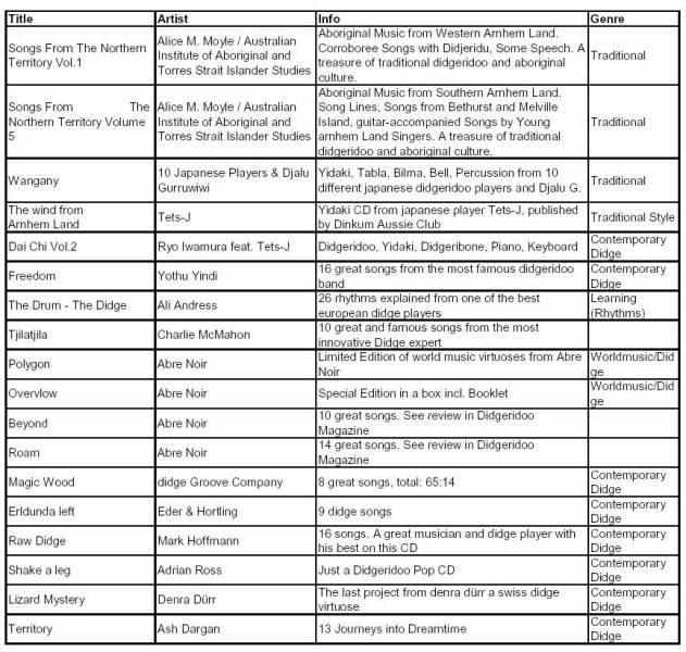 liste 1